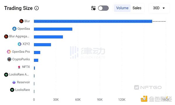 狗狗币的十字路口：机构悄然进场，30%暴涨行情要来了？