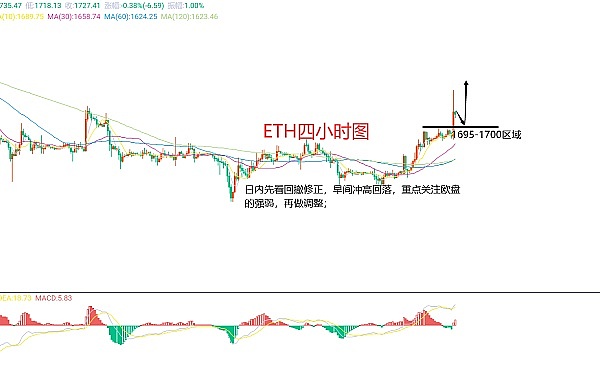 当加密市场按下暂停键：一场流动性的寒冬正在上演