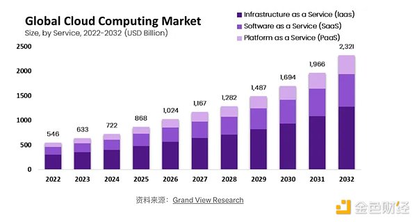 当SHIB代币每年被烧掉100万亿枚，距离1美分还有多远？