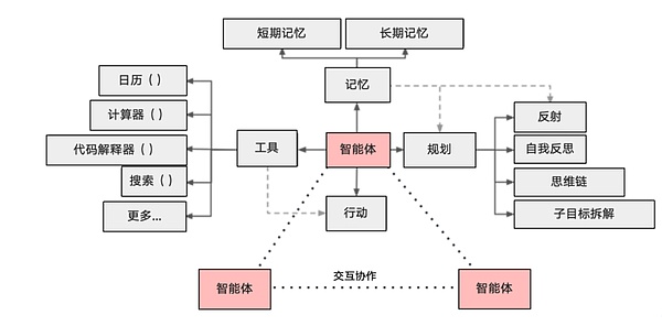 dYdX v4深度剖析：代币经济学的革命性升级与未来价值