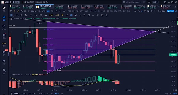 美联储鹰声回荡 比特币应声下挫 今晚CPI数据将成关键转折点