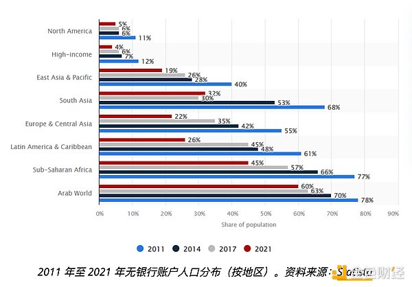 狗狗币蓄势待发：20%持币者已尝到甜头