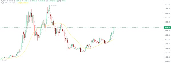 把握资金脉搏：美联储政策与稳定币流动的周期密码
