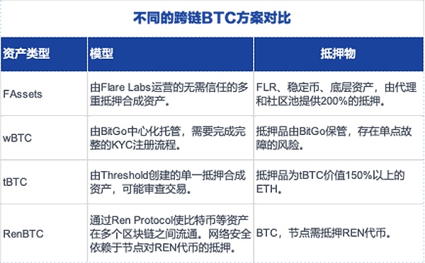 8月16日加密市场观察：当行情撒钱时，你准备好捡钱了吗？