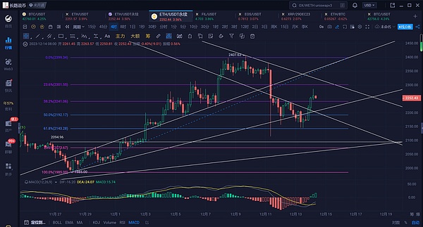 狗狗币真要登月？资深分析师大胆预言1美元时代即将到来