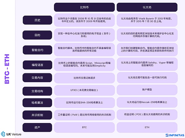 XRP或将迎来关键突破！分析师揭秘0.6美元之路