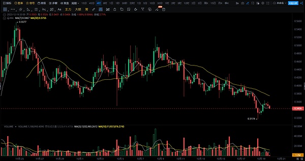 8月28日数字货币行情观察：BTC、ETH、SOL操作思路分享