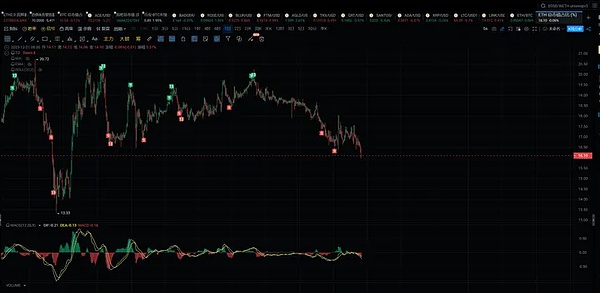 Big Time打金入门指南：我的实操经验分享