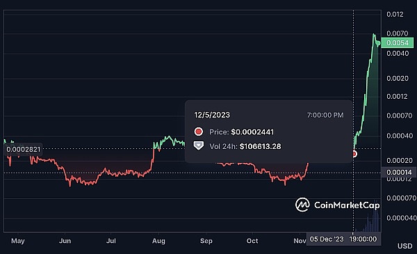 USDC节节败退：合规先锋为何被USDT打得溃不成军？