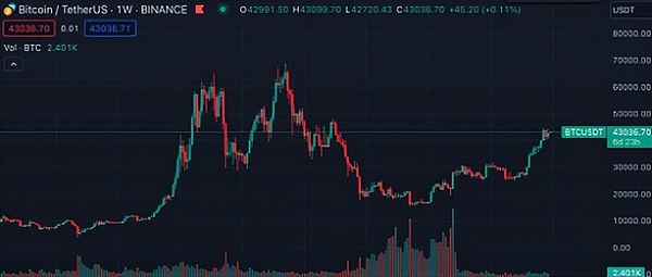 科技圈地震！OpenAI灵魂人物Sam Altman突然离职，他掌舵的Worldcoin将驶向何方？
