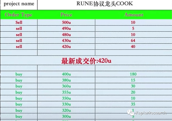 以太坊90万ETH大解质押：市场警报还是成长必经之路？