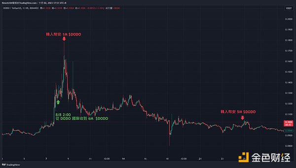 比特币冲破4万美元后的市场观察与策略思考