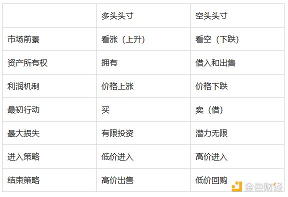加密市场的惊魂72小时：BTC还能否扛起大旗？