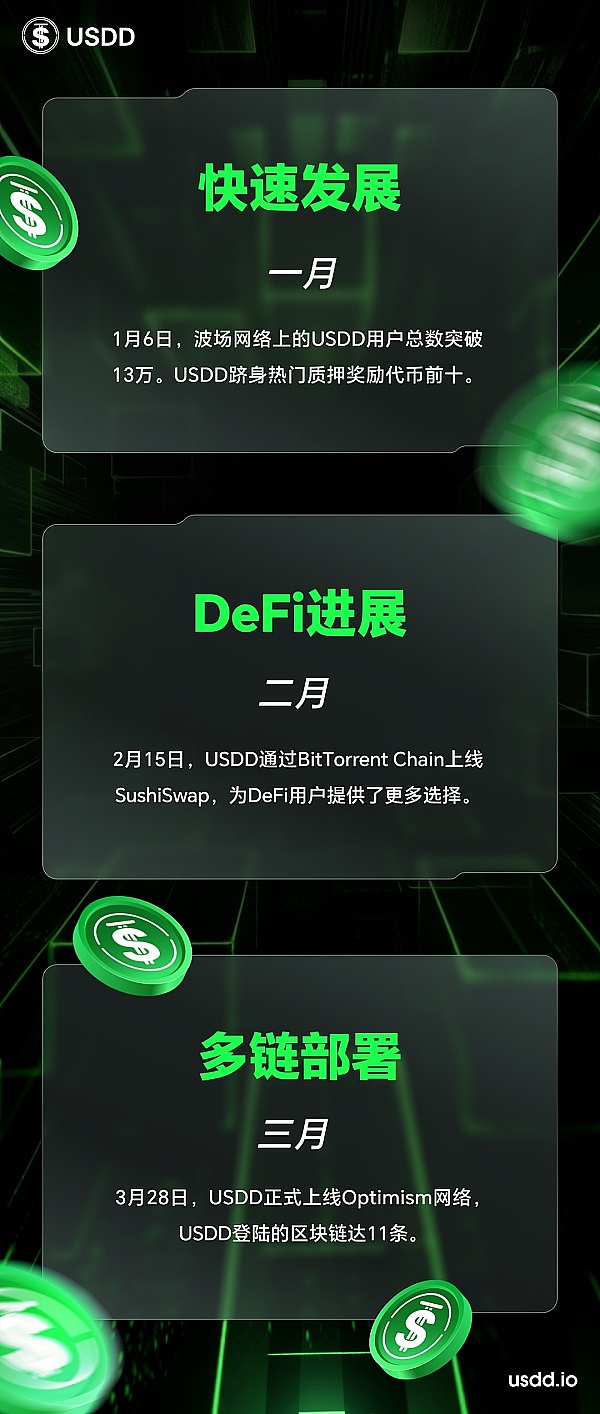 寒冬中的抉择：加密创业者该坚守还是转行？