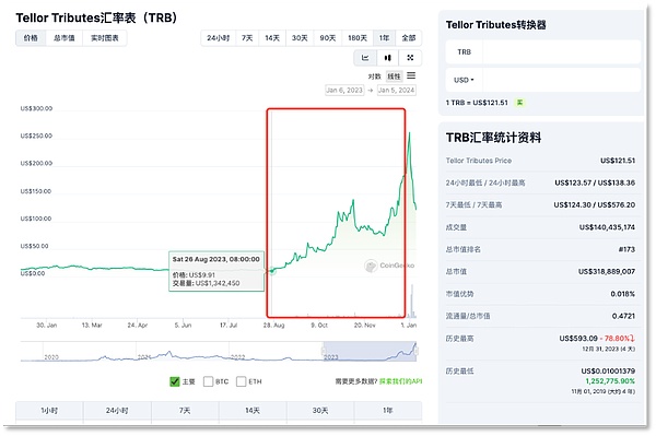 零知识证明的明日之星：深度解析Outlier Ventures最新孵化项目