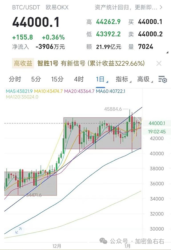 比特币即将爆发？历史数据揭示惊人投资机遇