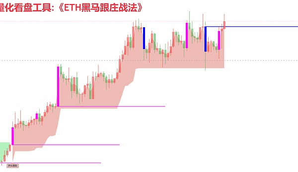 数字货币市场：牛市真的来了吗？