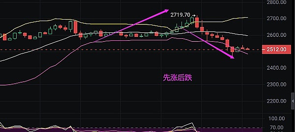 Osmosis生态突围战：Mesh Security能否成为破局关键？