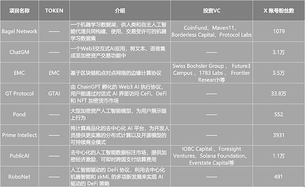 揭秘OpenAI新掌门：Twitch联合创始人Emmett Shear的上位内幕