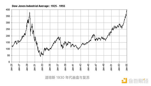 市场震荡中的投资智慧：当行情下挫时我们该怎么办？