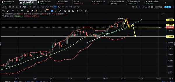 SOL为何突然掉队？一场不见硝烟的机构争夺战