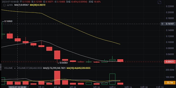 10月2日币市观察：BTC与ETH合约交易的十字路口