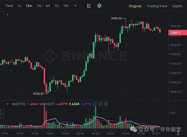 SUI价格跌至谷底：是抄底良机还是深坑？
