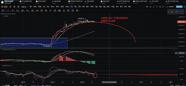 币圈老司机手把手教学：从历史走势看透比特币的涨跌玄机