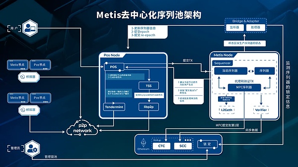 万向区块链凭什么能跻身数字金融独角兽俱乐部？