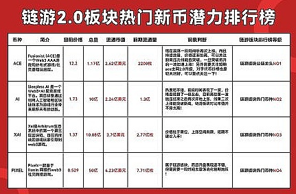 市场观察：比特币以太坊短线操作策略解析