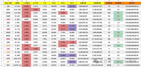投机狂欢背后的真相：区块链如何重塑金融格局