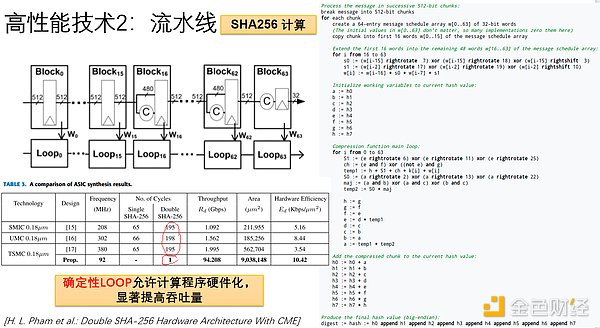 Web3.0市场观察：加密资产集体狂欢背后的冷思考