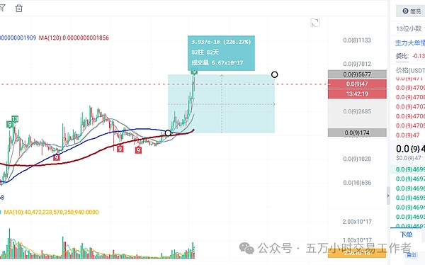 比特币冲破12万美元大关：这波疯狂涨势背后藏着什么秘密？