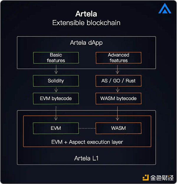 台北区块链周强势回归：一场Web3的年度狂欢