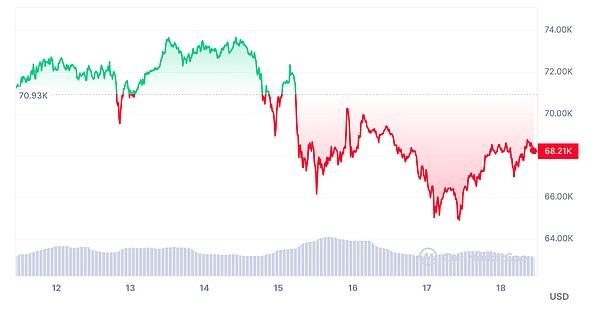 Coinbase投资价值剖析：加密寒冬中的潜行者
