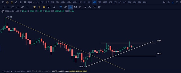 区块链世界的共舞者：Ottochain如何携手EVMOS与以太坊L2推动行业进化