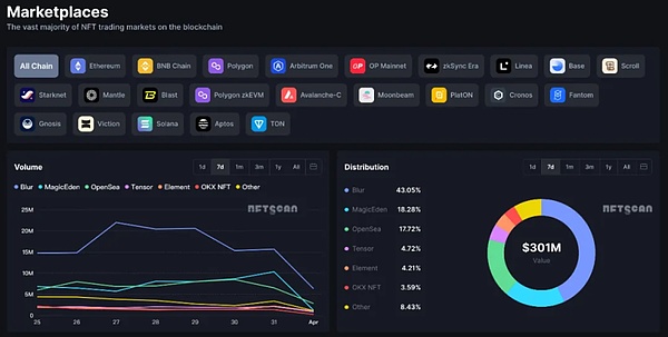 夜空中的Web3梦想：新加坡无人机秀点燃区块链热忱