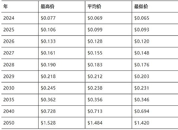 数字货币投资遇难题？老司机教你三招轻松解套