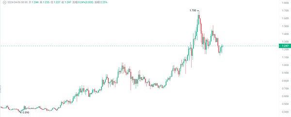 悉尼金融科技盛会即将启幕：2023 Wiki金融博览会前瞻