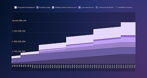 市场动荡中，这位以太坊大户的操作透露了什么？