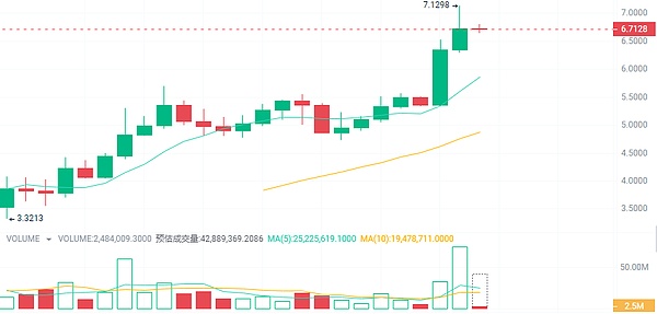 李隆9.25比特币交易手记：从实战中悟出的投资真谛