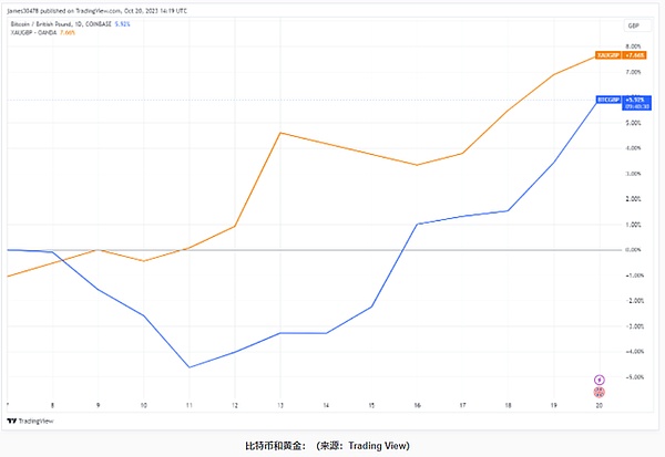 9月11日BTC/ETH行情观察：市场正在酝酿新动向？