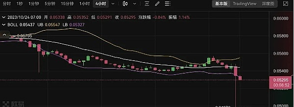 当市场跌到怀疑人生时，或许正是最佳布局时机