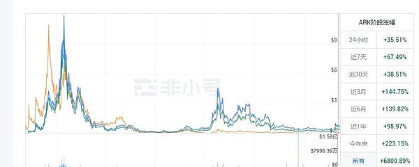 XRP或将迎来圣诞行情！专家预测年底有望冲击1美元大关