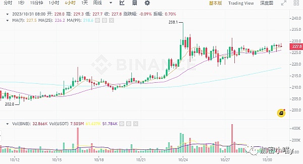 比特币行情解读：现在是抄底的好时机吗？