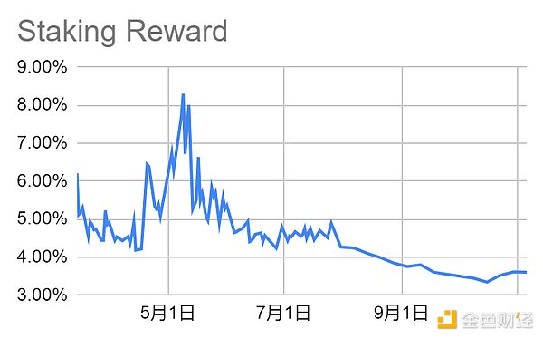 币市震荡期的生存指南：如何在迷雾中找到方向