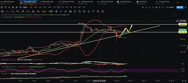 Bitdu豪掷150万美元投资MSG：一场DeFi与CEX的完美邂逅