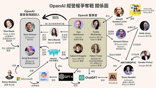 还在为错过热门空投后悔？这个冷门宝藏项目现在上车还来得及！