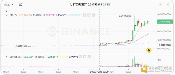 NFT市场又疯涨？93万美元扫货背后藏着什么玄机？
