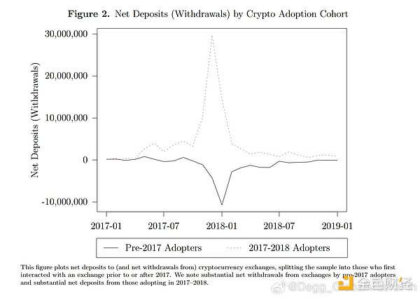 手把手教你薅MassaLabs羊毛：2000+代币免费拿